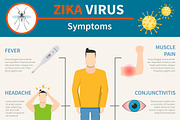 Zika virus symptoms set