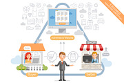 E Business Marketing Diagram Concept