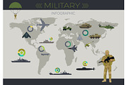 Military Infographic Flat Vector
