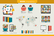 Infographics about reading.