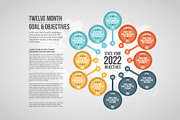 Twelve Month Objectives Infographic