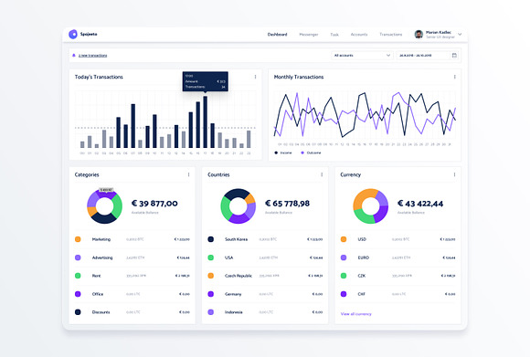 Spojeeto - Dashboard Widgets UI KIT in UI Kits and Libraries - product preview 7