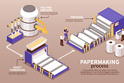 Paper manufacturing process