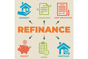 REFINANCE Concept with icons and
