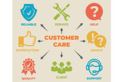 CUSTOMER CARE Concept with icons and