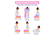 Breastfeeding positions. Pregnant