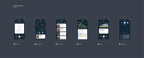 City guide/Travel - iOS App Template in Templates - product preview 2