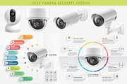 Home Security Cameras Video Systems