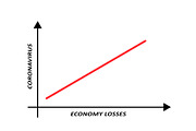 Coronavirus vs Economy Chart Concept