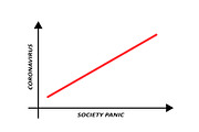 Coronavirus vs Society Chart Concept