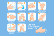 Hand Washing Steps Instruction