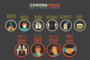 Coronavirus, protection