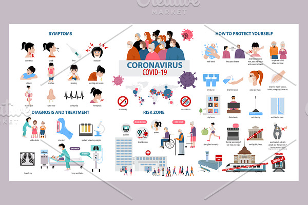 COVID-19 pandemic infographics