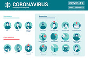Coronavirus Covid-19 - Safety Advice