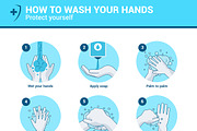 Hand Hygiene Advice