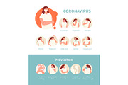 Coronavirus symptoms and prevention