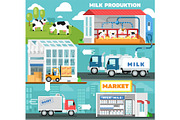 Eco milk production infographics in