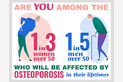 Osteoporosis Infographic poster