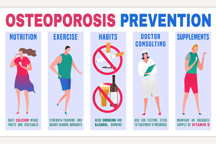 Osteoporosis Infographic Poster