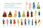 Women fashion history timeline