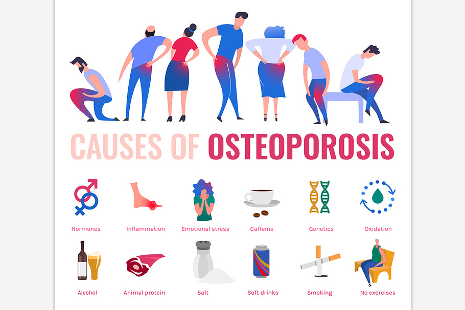 Causes of osteoporosis and bone loss