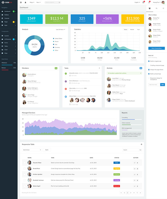 CodeBox – Admin Dashboard UI in UI Kits and Libraries - product preview 1
