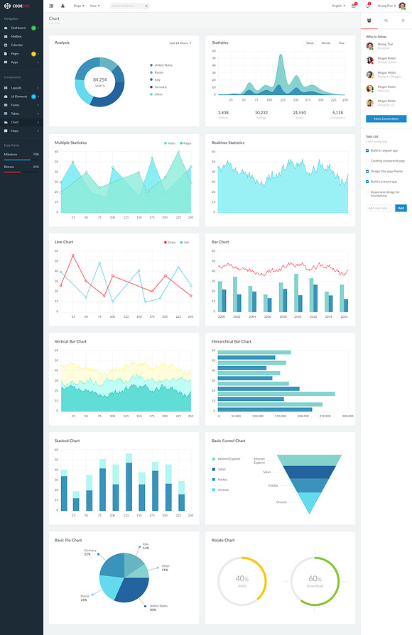 CodeBox – Admin Dashboard UI in UI Kits and Libraries - product preview 3