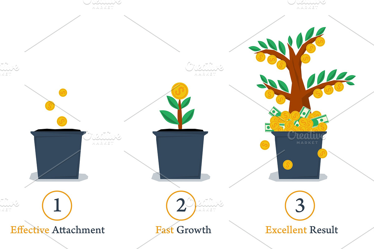 Three steps to business growth in Objects - product preview 8