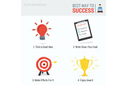 Four steps to Success Infographic