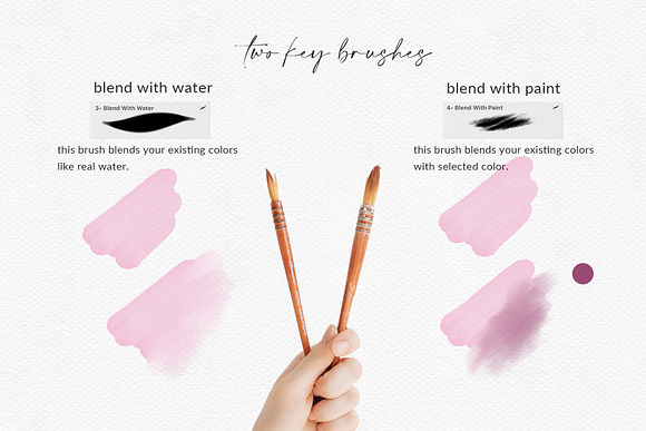 Procreate Watercolor Brushes Kit in Add-Ons - product preview 5
