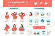 Coronavirus infographic. Danger nCoV