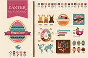 Easter infographics