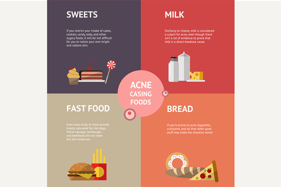 Foods causing acne infographics in Objects - product preview 8