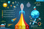 Space And Astronomy Infographics